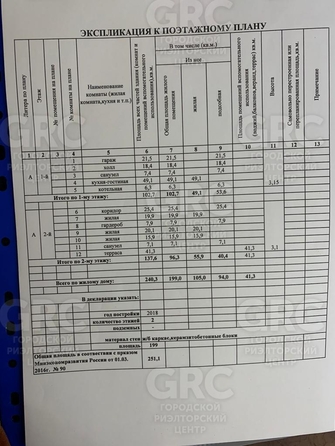 
  Продается дом, 251.1 м², Сочи
. Фото 24.