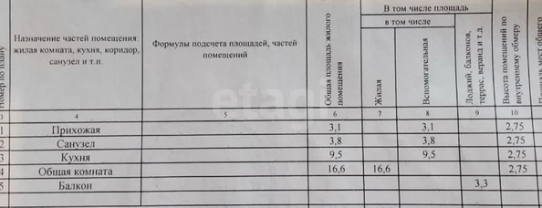 
  Продается 1-комн. квартира 33 м², в ЖК Гулливер, литер 1. Фото 26.