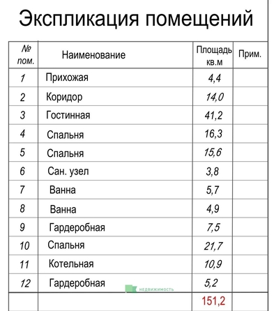 
  Продается дом 158.2 м². Фото 17.