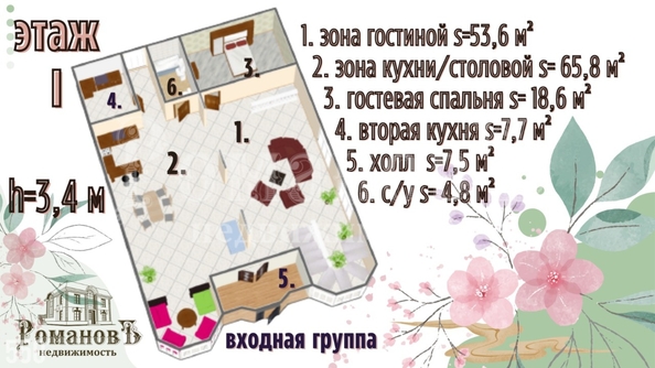 
  Продается дом 506.2 м². Фото 5.