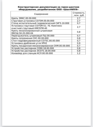 
  Продам арендный бизнес 5400 м². Фото 3.