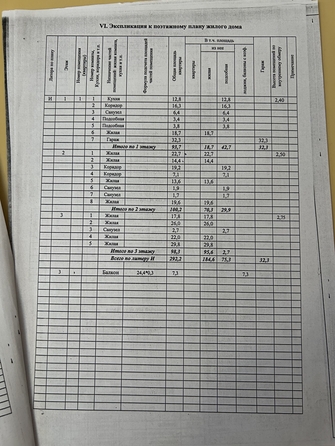 
  Продается дом, 300 м², Ростов-на-Дону
. Фото 31.