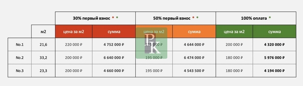 
  Продается универсальное помещение 23.3 м². Фото 3.