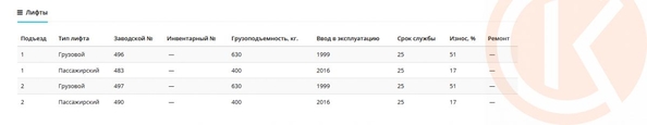 
  Продается 1-комн. квартира 44.4 м². Фото 27.