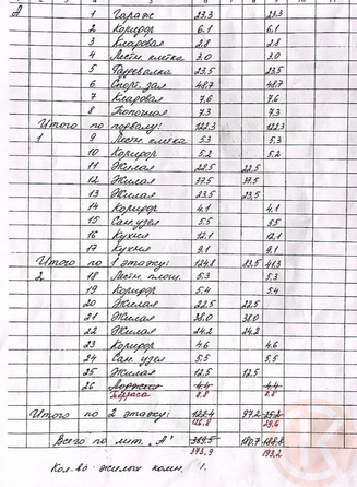 
  Продается дом 374 м². Фото 35.
