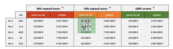 
  Продается универсальное помещение 28.6 м². Фото 7.