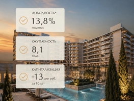 Продается Гостиница ГК Курорт Лучи, 31  м&sup2;, 15505000 рублей