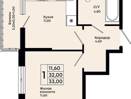 Продается 1-комнатная квартира ЖК Премьер, 33  м&sup2;, 7590000 рублей