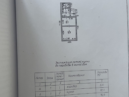 Продается 2-комнатная квартира Кирова пр-кт, 37.7  м², 5100000 рублей